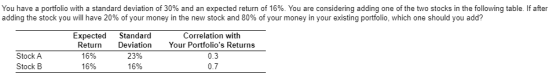 You have a portfolio with a standard deviation of 30% and an expected return of 16%. You are considering adding one of the tw
