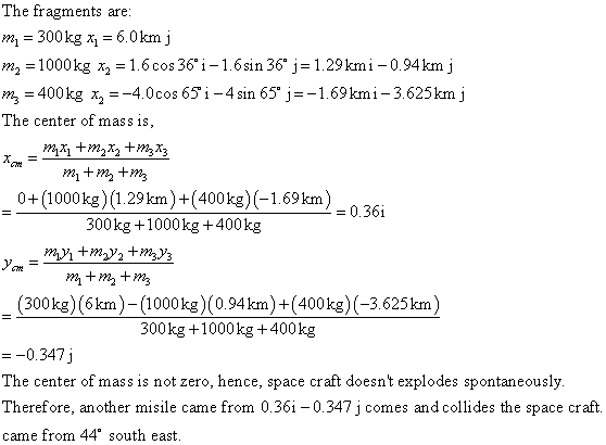 The fragments are: m 300kg x 6.0km j ,-1000 kg x,-1.6cos 36 і _ 1.6 sin 36J_1.29kmi-0.94 km J m 400kgx24.0cs 65 i -4 sin 65