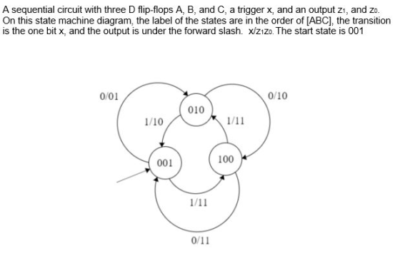 A sequential circuit with three D flip-flops A, B, and C, a trigger x, and an output z1, and zo. On this state machine diagra