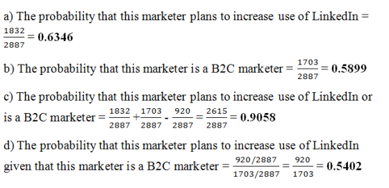 a) The probability that this marketer plans to increase use of LinkedIn = 1832 0.6346 2887 1703 b) The probability that this
