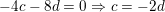 \small -4c-8d=0\Rightarrow c=-2d