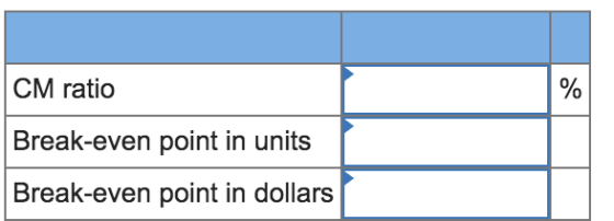 CM ratio Break-even point in units Break-even point in dollars |