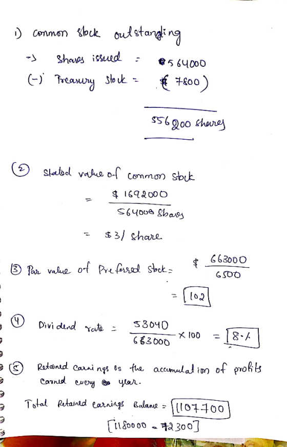 o common stock outstangling - shares issued = @564000 (-) Treasury stock = 7800) 556200 shares © slated value of common stock