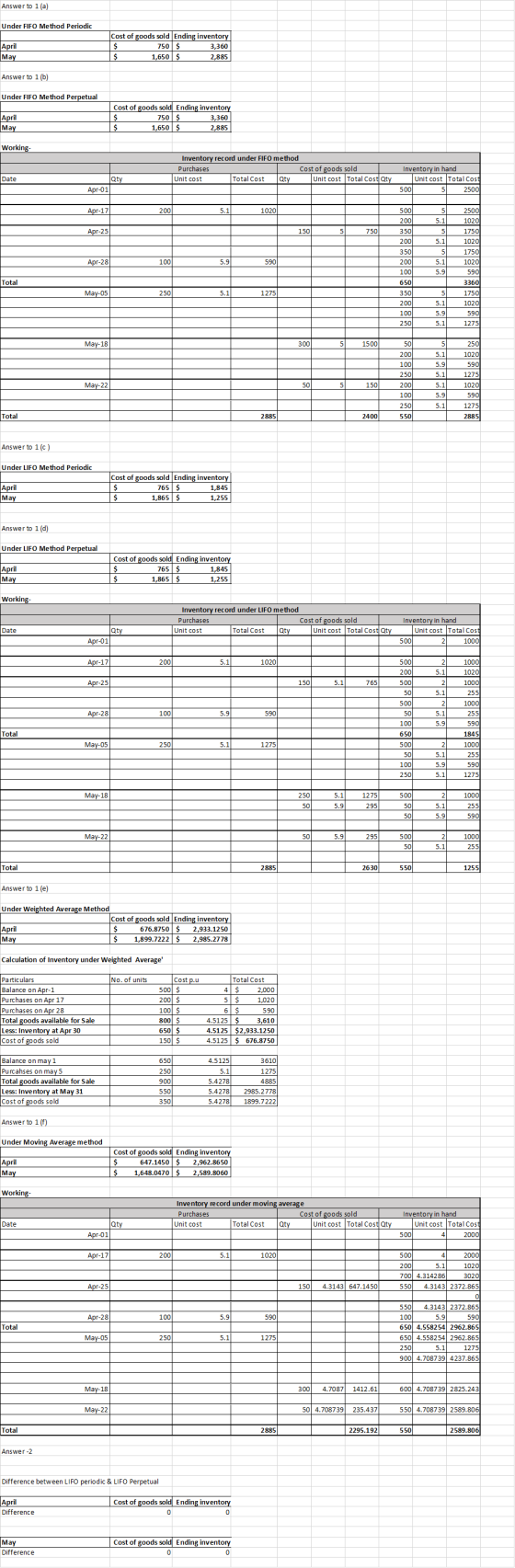 Answer to 1 (a) Under FIFO Method Periodic Cost of goods sold Ending inventory 750 $ 1,650 $ April May 3,360 | $ 2,885 Answer