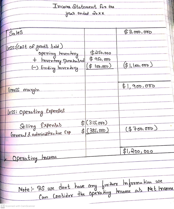 Income Statement for the -year ended 20xx Sales $3,000,000 Less:(cost of goods Sold) opening boven tooy $250.000 + Imventosy
