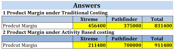 Answers 1 Product Margin under Traditional Costing Xtreme | Pathfinder Prodcut Margin 456400 375000 2 Product Margin under Ac