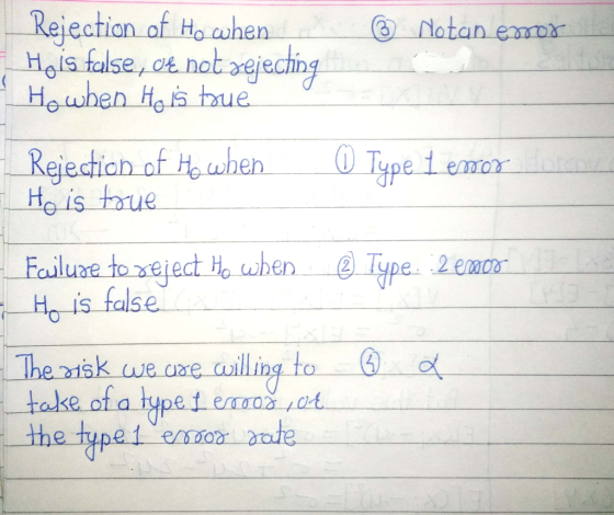 Rejection of Ho when Hois false, ot not xejechn Noton emor ection of He when tg is thue Failuae uluse to serect He when 2 Ho