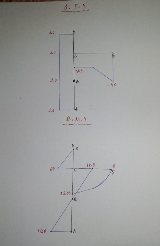 5. F. D 20 20 &0 -40 20 . M.D $200 A 1 20