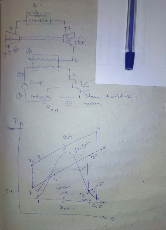 Chantin MM de Pump Condense turbine Steam turbine out yoo gas Cycle Steam lokpan f Qour