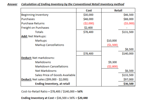 Answer Calculation of Ending Inventory by the Conventional Retail Inventory method Cost $30,000 $48,000 ($2,000) $2,400 $78,4