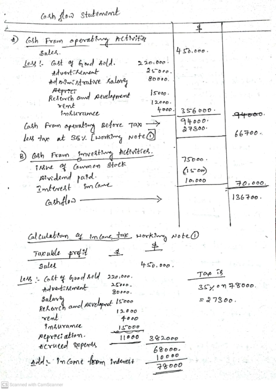 Cash flow stutement $ 450.000 220.000 25000 80 DDO. Cash From operating Activities Sales. Less! Cast of Good hold. Advertisem