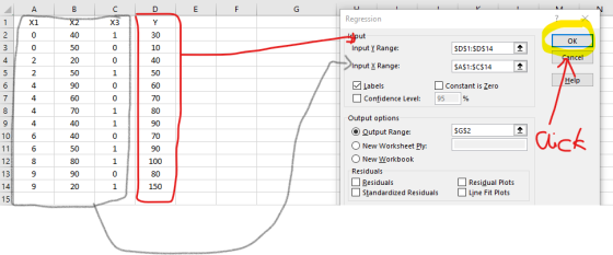 Regression kaput Input Y Range: OK $D$2:$D$14 SAS1:SCS14 1 1 Input X Range: Help Labels Confidence Level: Constant is Zero 95