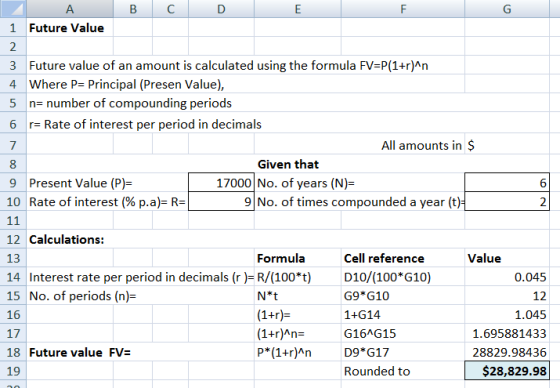 B C D E 1 Future Value 2 7 3 Future value of an amount is calculated using the formula FV=P(1+r)^n 4 Where P= Principal (Pres