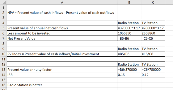 A В 1 2 NPV Present value of cash inflows Present value of cash outflows Radio Station TV Station 4 5 Present value of annual