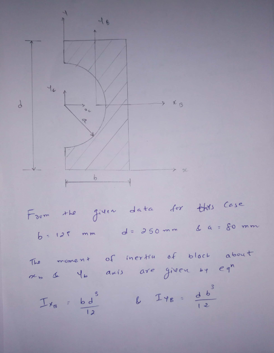 d > 9 b data for this case Form the given & a=gon d = 250 mm mm 6 = 125 mm inertia of of block The about moment yo egn axis a