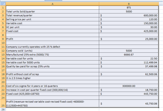 B. 1. BTS 2 Total units Sold/quarter 3 Total revenue/quarter 4 Selling price per unit 5 Variable cost 6 vC per unit 7 Fixed c