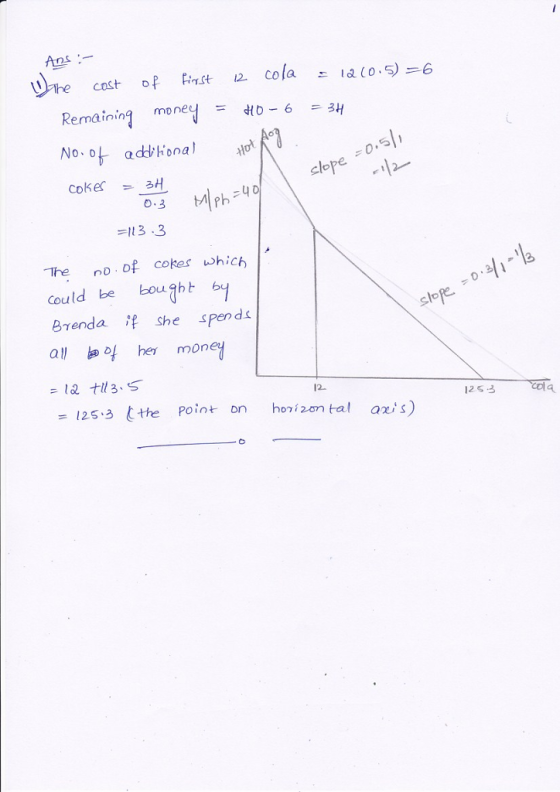 Ans U)가e PmSt 12 cola 드 1oZ(0,5)=6 cost of Remaining moneel No. of adona -Hb-6-3H 0 0.3 Mİphz 1t3 .3 The o of cokes which could be bouahb Brenda if she spen d a he money =12 til 3.5 0 slope 12- 12S 3 cola =12.5.3 tthe Pointon hor 2on tal