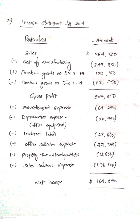 2) Income statement for 2014 Particulars Amount sales (-) Gost of manufacturing $ 864,500 ( 343, 850) 100 , 107 (113, 750) (+