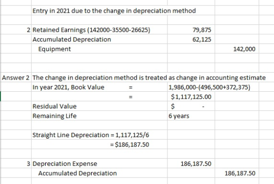 Entry in 2021 due to the change in depreciation method 2 Retained Earnings (142000-35500-26625) Accumulated Depreciation Equi