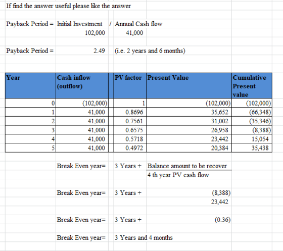 If find the answer useful please like the answer Payback Period = Initial Investment / Annual Cash flow 102,000 41,000 Paybac
