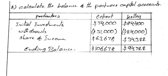 2) calculate the balance of the partuers capital accounts. -- particulars Eckert I kelley I Initial Investments $74,000 $84,4