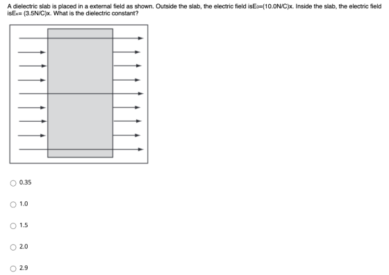 A dielectric slab is placed in a external field as shown. Outside the slab, the electric field isEo=(10.0N/C)x. Inside the sl