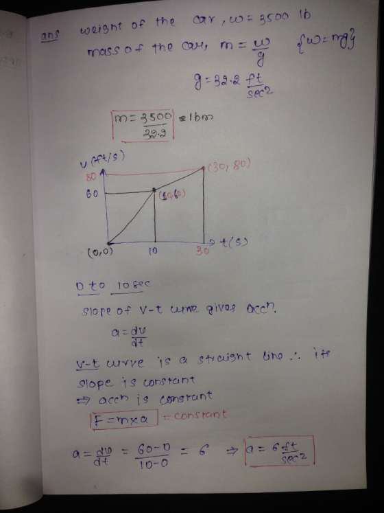 rnass of the CDH, rn 983.2 t sec2 80 10301 80) (0rO) 10 死 Slope 1s constant 1 0-0 soc2