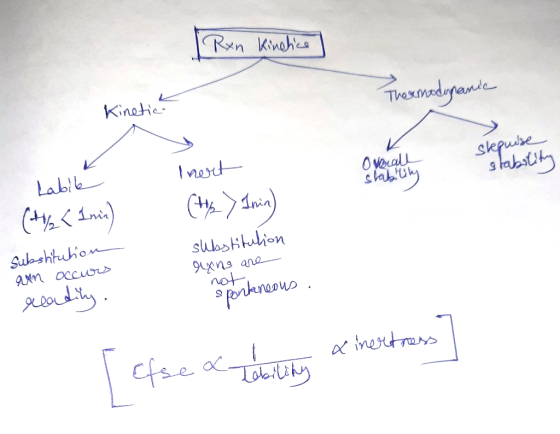 Rxn Kinetice Thermodynamic Kinetic slepuise Overall stability stability اطما inert (topy Imin) (+/< Iria) Substitution axn oc