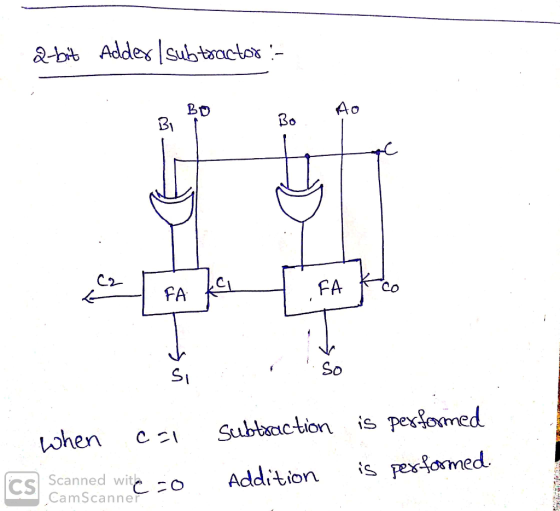 2-bit Adder/ subtractor : B 2. Bo TC ,FA SH a to when cal subtraction is performed is performed Addition CamScanner inned wit