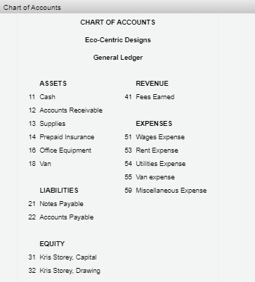 Chart of Accounts CHART OF ACCOUNTS Eco-Centric Designs General Ledger ASSETS REVENUE 41 Fees Earned 11 Cash 12 Accounts Rece