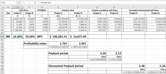 fix IRR(B4:B8) B10 A B G Н Present value Cash flows Simple cumulative cash flows Cumulative discounted cash flows 1 PVIF@6% P