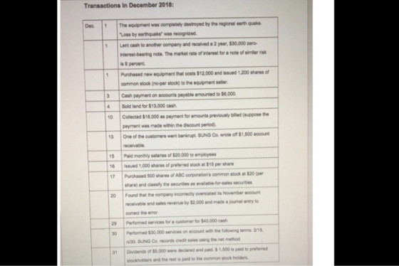 Transactions in December 2018 Dec. The equipment was completely destroyed by the regional earth quake Loss by earthquake was