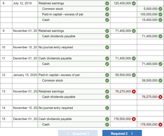 July 12, 2019 125,400,000 Retained earnings Common stock Paid-in capital-excess of par Cash 5,000,000 105,000,000 15,400,000