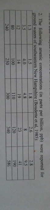 2. The following arsenic concentrations (in parts per billion, ppb) were reported for 1.8 19 24 250 300 340 580 ground waters of southeastern New Hampshire (Boudette et al, 1985): 2.6 | 2.8 9.5 4.0 4.8 3.5 12 80 14 100 23 120 190