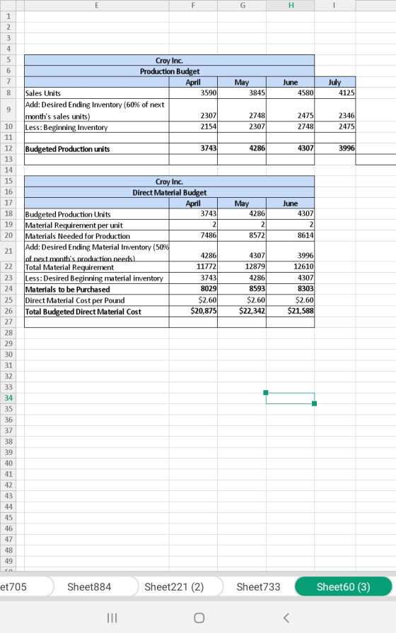E F G Н 2 3 4 5 Croy Inc Production Budget 6 7 April 3590 July 4125 May 3845 June Sales Units Add: Desired Ending Inventory (