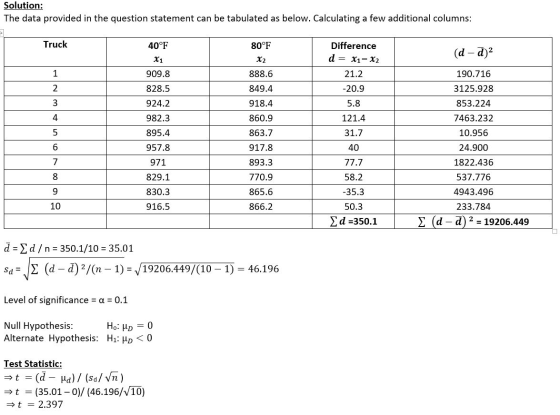 Solution: The data provided in the question statement can be tabulated as below. Calculating a few additional columns: ! Tru