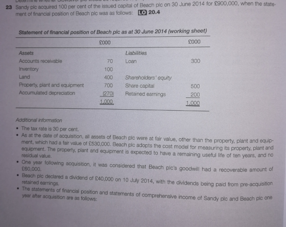 plc acquired 100 per cent of the issued capital of Beach plc on 30 June 2014 ment of financial position of Beach plc was as follows: LO 20.4 for £900,000, when the state Statement of financial position of Beach plc as at 30 June 2014 (working sheet) £000 £000 Assets Accounts receivable Inventory Land Property, plant and equipment Accumulated depreciation Liabilities 300 70 Loan 100 400 Shareholders equity 700 Share capital 500 270 Retained earnings 200 1,000 Additional information . The tax rate is 30 per cent. . As at the date of acquisition, all assets of Beach pic were at fair value, other than the property, plant and equip- ment, which had a fair value of 8530,000. Beach plc adopts the cost model for measuring its property, plant and equipment. The property, plant and equipment is expected to have a remaining useful life of ten years, and no residual value. . One year following acquisition, it was considered that Beach plcs goodwill had a recoverable amount o . Beach plc declared a dividend of £40,000 on 10 July 2014, with the dividlends being paid from pre-acquisiton . The statements of financial position and statements of comprehensive income of Sandy plc and Beach pic 260,000. retained earnings. year after acquisition are as follows: