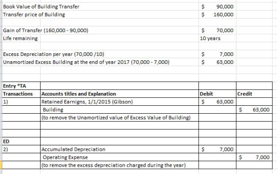 Book Value of Building Transfer Transfer price of Building $ 90,000 S 160,000 Gain of Transfer (160,000 90,000) Life remainin