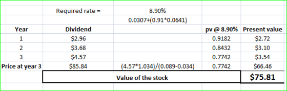 Required rate = 8.90% 0.0307+(0.91*0.0641) Year Dividend $2.96 $3.68 $4.57 $85.84 pv @ 8.90% 0.9182 0.8432 0.7742 0.7742 Pres
