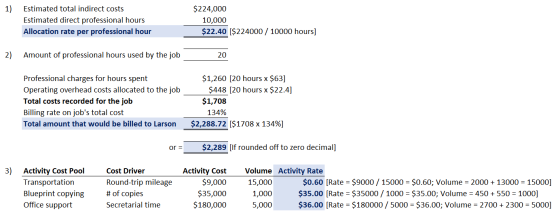 1) Estimated total indirect costs Estimated direct professional hours Allocation rate per professional hour $224,000 10,000 $