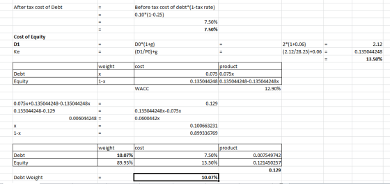 After tax cost of Debt Before tax cost of debt*(1-tax rate) 0.10*(1-0.25) 7.50% 7.50% 1111 Cost of Equity D1 DO*(1+g) (D1/PO)
