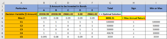 А B F G H - С D E $ Amount to be Invested in Bonds 1 Particulars Total Sign Min or Max 2 A B C D E 3 0.00 29661.02 < = Optima