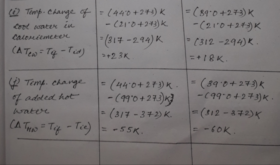 i Temp. Change of cool water in caloucemeter (A Tew = Tef - Tid) = (440+273) K. - (21.0 +2+3) K. 1 = (317-294)K = +23k. = (39