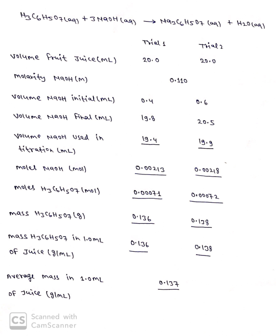 H3C6H5O7lag + 3 N90H (aq) 19326H5 07 (aq) + H2O(aq) Trial 1 Thiala volume fruit Juice(ML) 20.0 20.0 molarity MaoH (M) 0.110 v