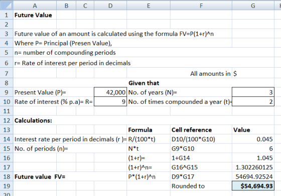 А B C D 1 Future Value 2 3 Future value of an amount is calculated using the formula FV=P(1+r)^n 4 Where P= Principal (Presen
