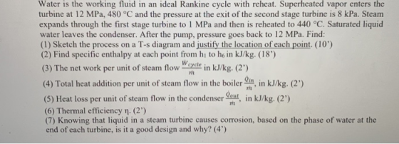 Water is the working fluid in an ideal Rankine cycle with reheat. Superheated vapor enters the turbine at 12 MPa, 480 °C and