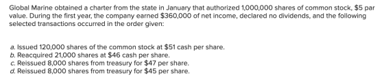 Global Marine obtained a charter from the state in January that authorized 1,000,000 shares of common stock, $5 par value. Du