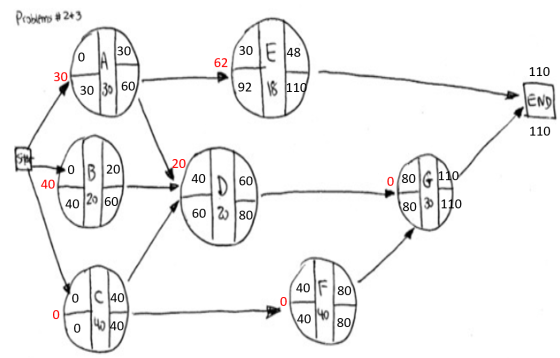Problems #243 030 62 110 30 130 130 60 110 20 OB 20 405 080 G 110 80 30 110 40 2060 C 40 14040/