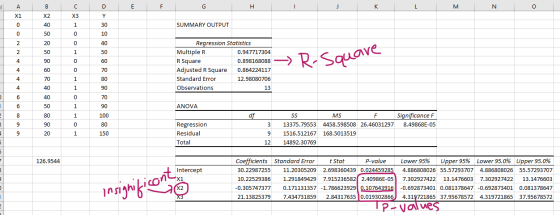 E M N SUMMARY OUTPUT Regression Statistics Multiple R 0.947717304 R Square Adjusted R Square 0.864224117 Standard Error 12.98