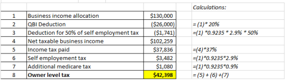 Calculations: 1 2 = (1)* 20% =(1) *0.9235 * 2.9% * 50% 5 Business income allocation QBI Deduction Deduction for 50% of self e